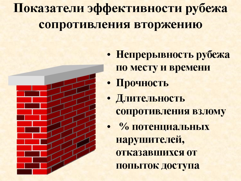 Показатели эффективности рубежа сопротивления вторжению Непрерывность рубежа по месту и времени Прочность Длительность сопротивления